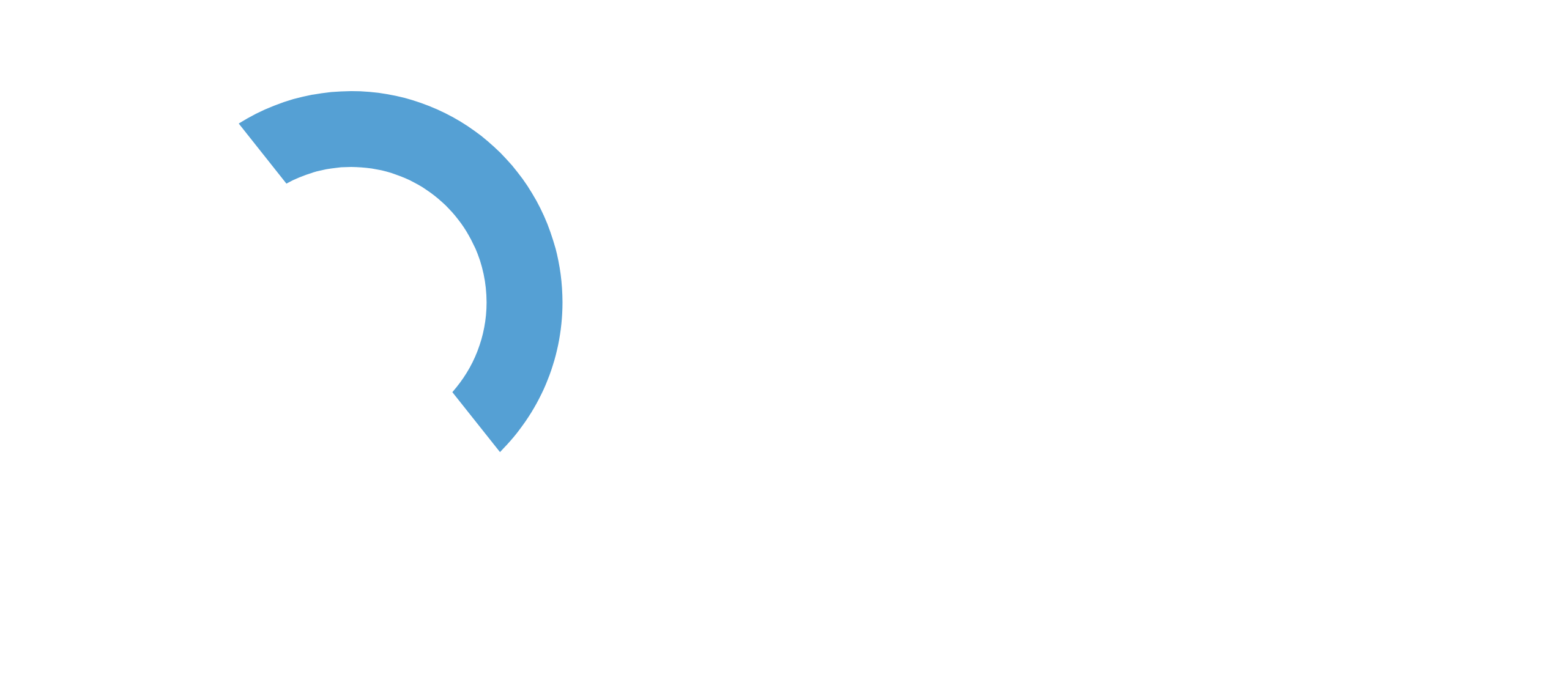 QDS Events